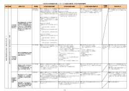 平成26年度推進状況 （PDF 382.0KB）