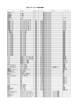 富士ビジターセンター備品目録（PDF：74KB）
