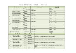 平成26年度 長野県埋蔵文化財センター事業計画 （平成26年 4月）