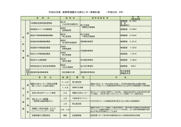 平成25年度 長野県埋蔵文化財センター事業計画 （平成25年 4月）