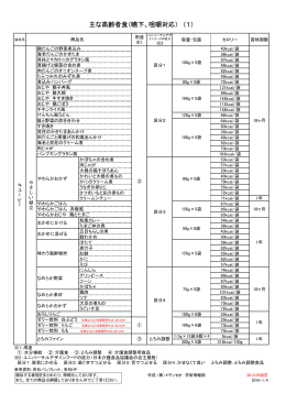 主な高齢者食（嚥下、咀嚼対応） （1）