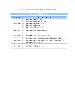 一般質問通告事項一覧 (ファイル名：h22_2nd-guestion
