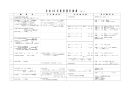 平 成 25 年 度 事 業 計 画 書