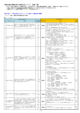（平成25年度3月末時点）【詳細版】(PDF 635KB)