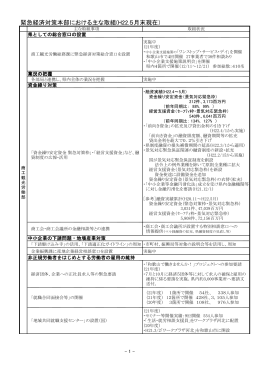 このデータがダウンロードできます。