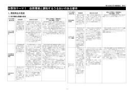 分野別テーマ1 自然環境と調和するうるおいのある都市