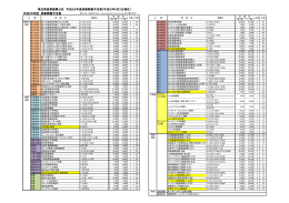 平成25年度 研修開催予定表 埼玉県産業振興公社 平成25年度研修