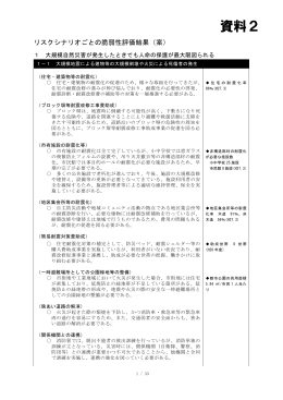 資料2「リスクシナリオごとの脆弱性評価結果（案）」 （PDF 878.8