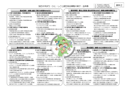 資料2 加古川市まち・ひと・しごと創生総合戦略の骨子・全体像（PDF