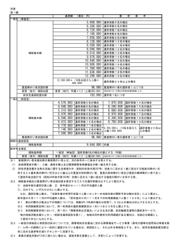 札幌市障がい者地域活動支援センター運営費補助要綱別表（PDF：145KB）