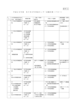 平成20年度 米子市少年育成センター活動計画（7月～）