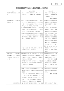 第2回懇談会等における意見と対応(PDF文書)