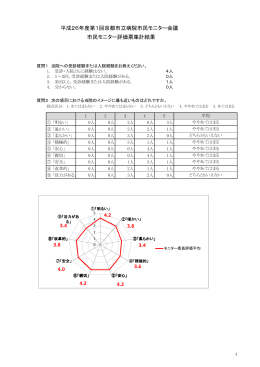 平成26年度第1回京都市立病院市民モニター会議 市民モニター評価票