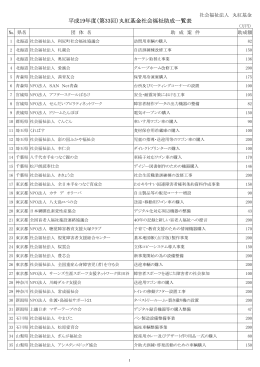 平成19年度（第33回）丸紅基金社会福祉助成一覧表