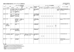 武庫川流域内各市のハザードマップ公表状況