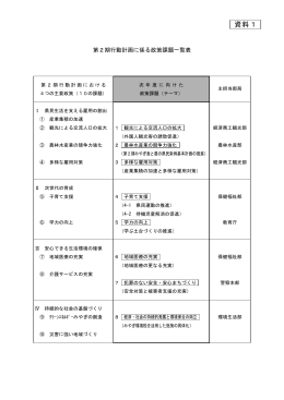 資料1 第2期行動計画に係る政策課題一覧表(pdfファイル