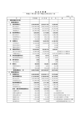 収 支 計 算 書 - 福岡市シルバー人材センター