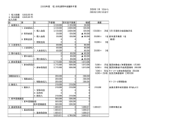 2005年度 収支予算