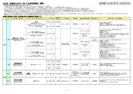2014年 北海道マルチクーポンご利用可能施設一覧表 利用