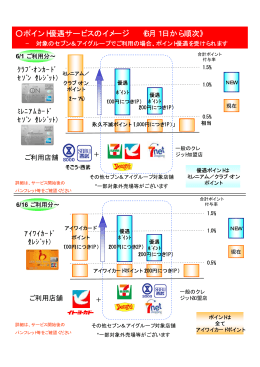 『セブン&アイ ポイントサービス』が6月1日（水）
