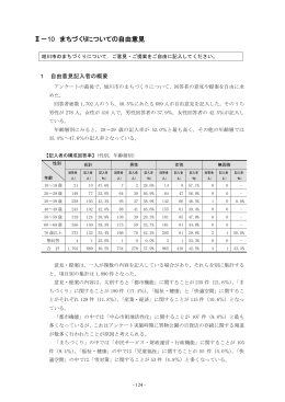 Ⅱ&minus;10 まちづくりについての自由意見