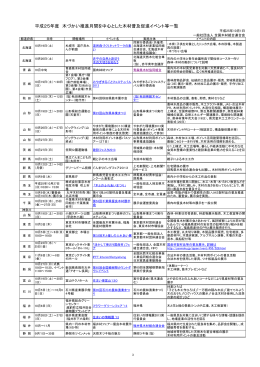 PDF - 木材利用推進中央協議会