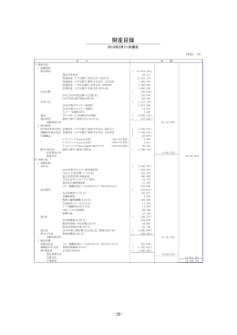 財産目録