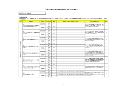 平成24年度公の施設管理運営評価 評価シート（様式2）