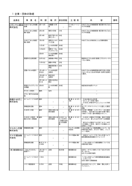 1 企業・団体の取組 - ごはんを食べよう国民運動