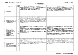 1．評価報告概要表