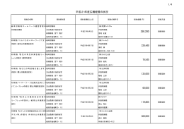 平成21年度広報経費の状況 350,280