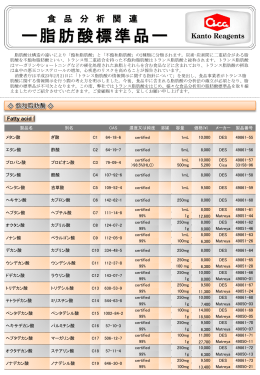 次のリンクは新しいウィンドウを開きます食品分析用 脂肪酸標準品