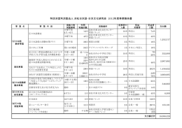 特定非営利活動法人 浜松日本語・日本文化研究会