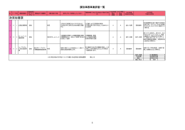 政策秘書課