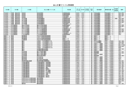 法人文書ファイル管理簿