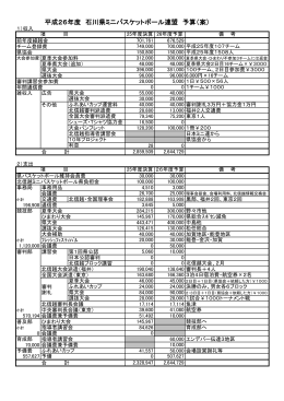 収支予算