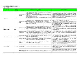 ＜政策評価結果の活用状況＞