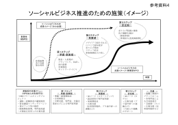 ソーシャルビジネスのイメージ図（PDF形式：128KB）