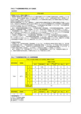 平成27年度業務棚卸評価における総括 【総務部】