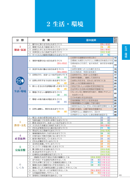 2 生活・環境