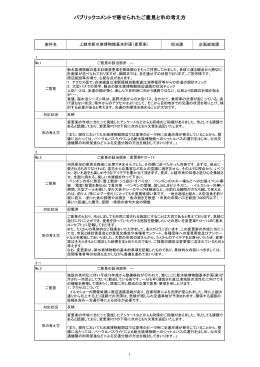 ご要望とそれに対する市の考え方 [PDFファイル／523KB]