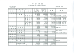 予算書（案） 寄iiXi聯蝋蝋鰄灘蝋蕊鱗繩熱