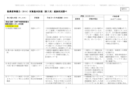 配偶者等暴力（DV）対策基本計画（第 2 次）進捗状況調べ