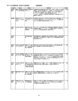 NPOとの協働事業一覧表(H20度実績)