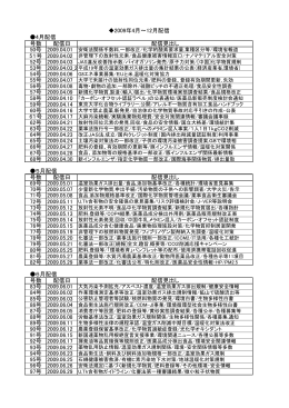 号数 配信日 配信見出し 50号 2009.04.01 51号 2009.04.02 52号