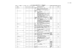 2013/8/30現在 ふじのくに広域ビジネス商談・販売会2013 出展者参加