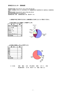 若林区文化センター 調査結果