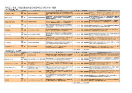 平成20年度交付団体および事業内容 （PDF 106.2KB）