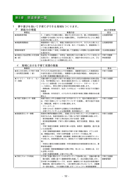 第5章 関連事業一覧 第5章 関連事業一覧