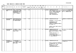 商工観光労働部所管基本施策分（PDF：205KB）